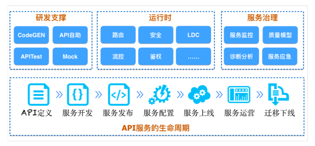 蚂蚁金服亿级并发下的移动端到端网络接入架构解析