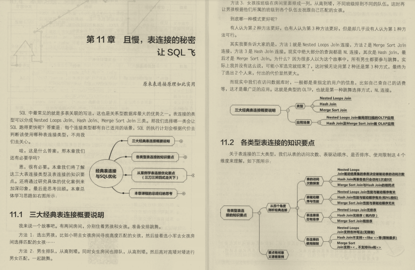 是谣传还是真强？GitHub一战封神的“SQL优化手册”