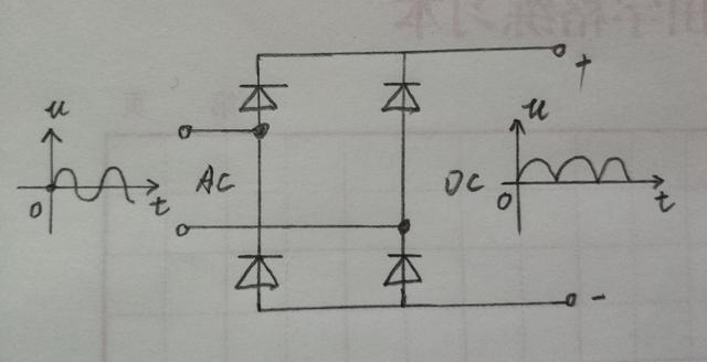 單相橋式相控整流電路multisim仿真什麼是整流電路那麼怎麼檢查整流