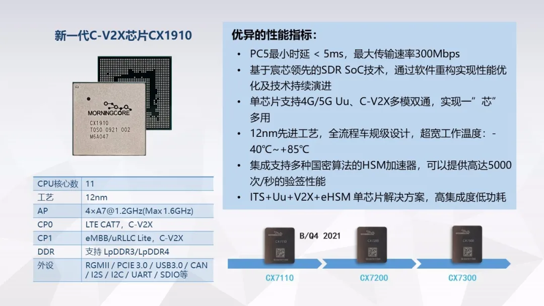 车联网市场爆发在即，新一代C-V2X芯片“全力出击”