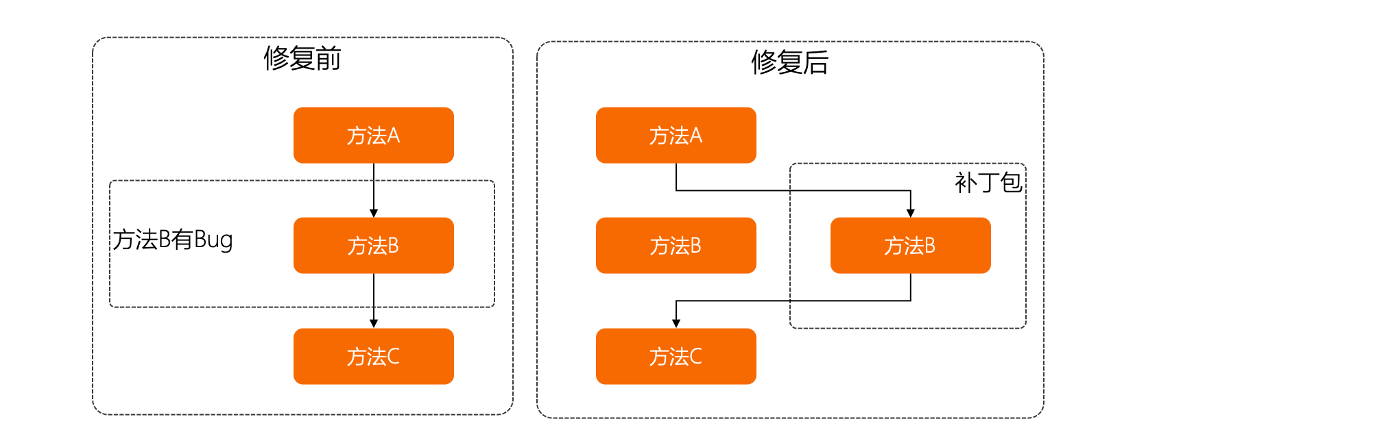 基本原理图