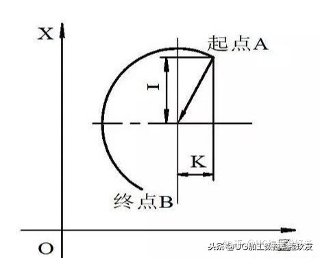 数控车椭圆编程实例带图_数控车床编程教程，图文实例详解