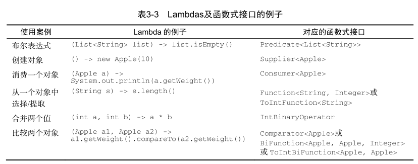 Java8实战笔记：第一部分(1~3章)
