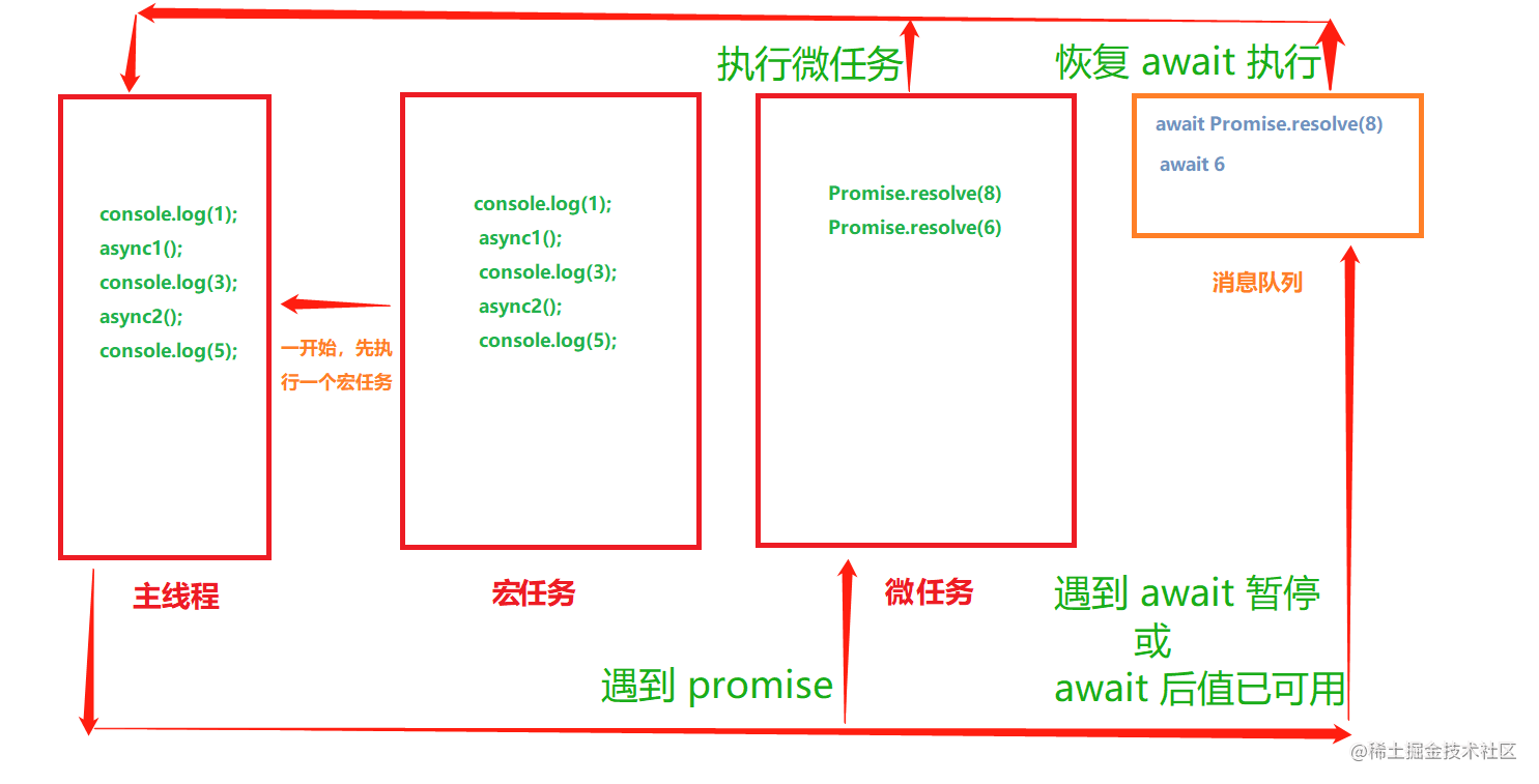 ES8 中的 async/await — 异步函数