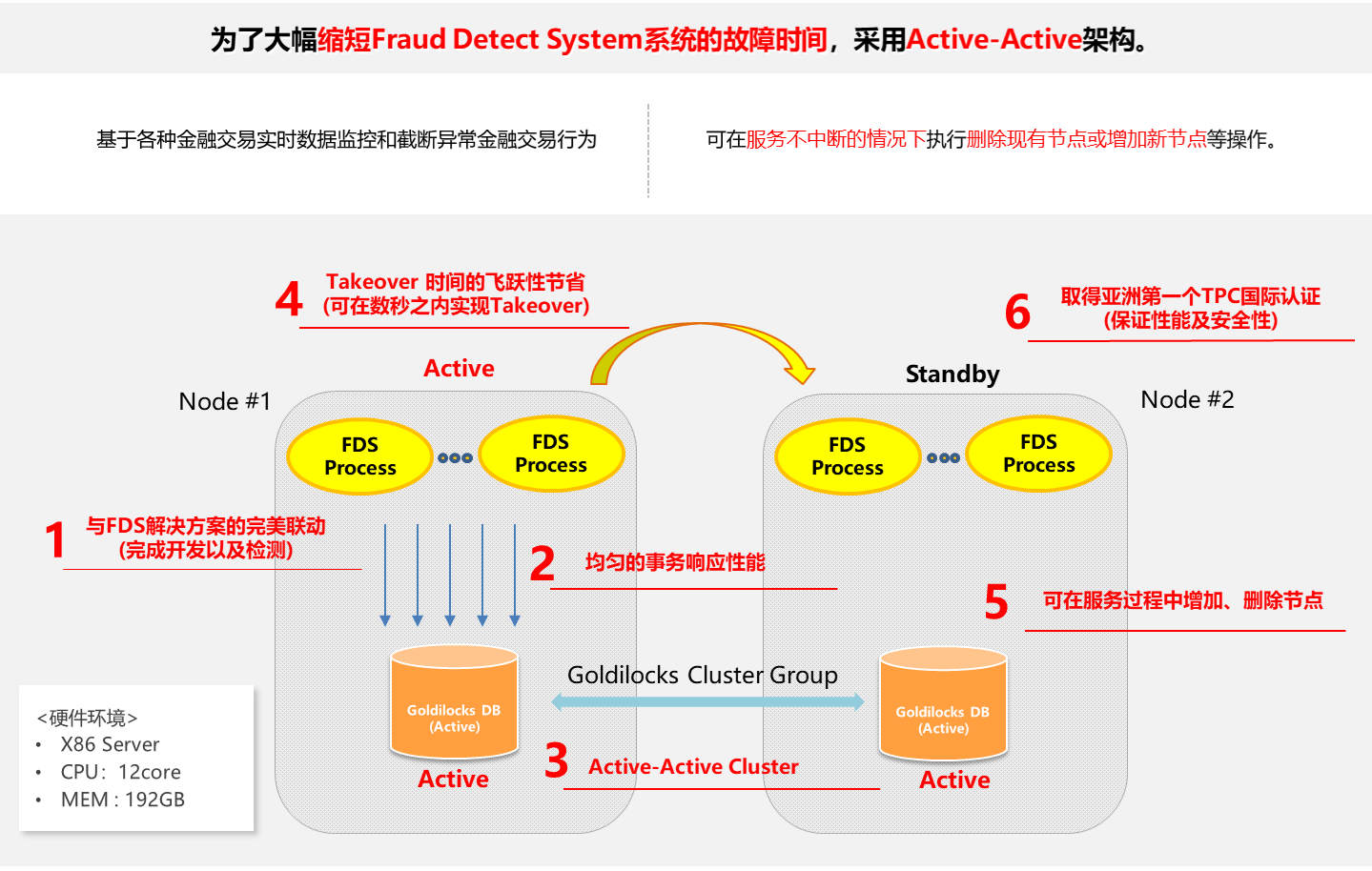 01220201015科蓝GOLDILOCKS分布式数据库简介p8.png