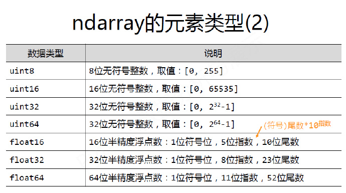 python编程-30：Numpy库入门