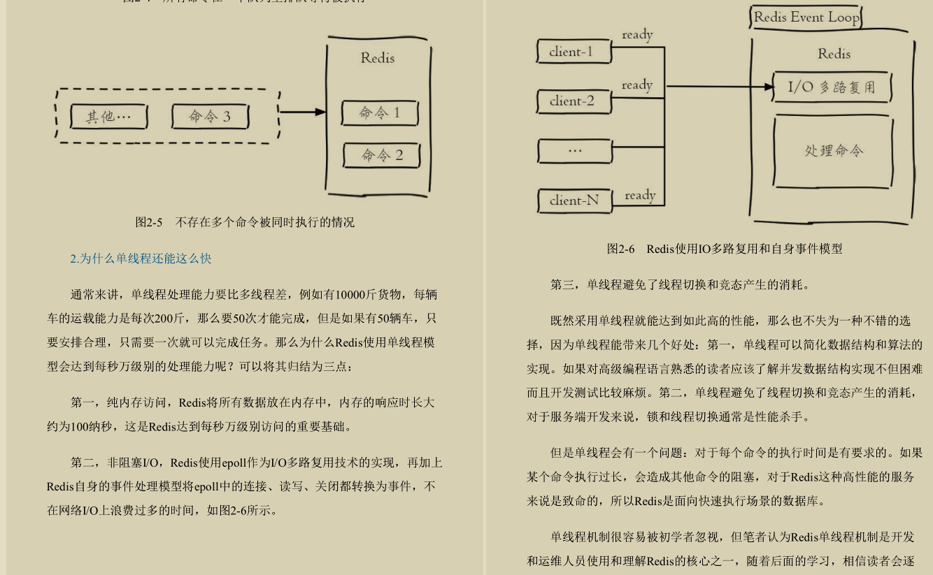 终于有阿里P8从开发、运维两个角度总结出了Redis实战手册