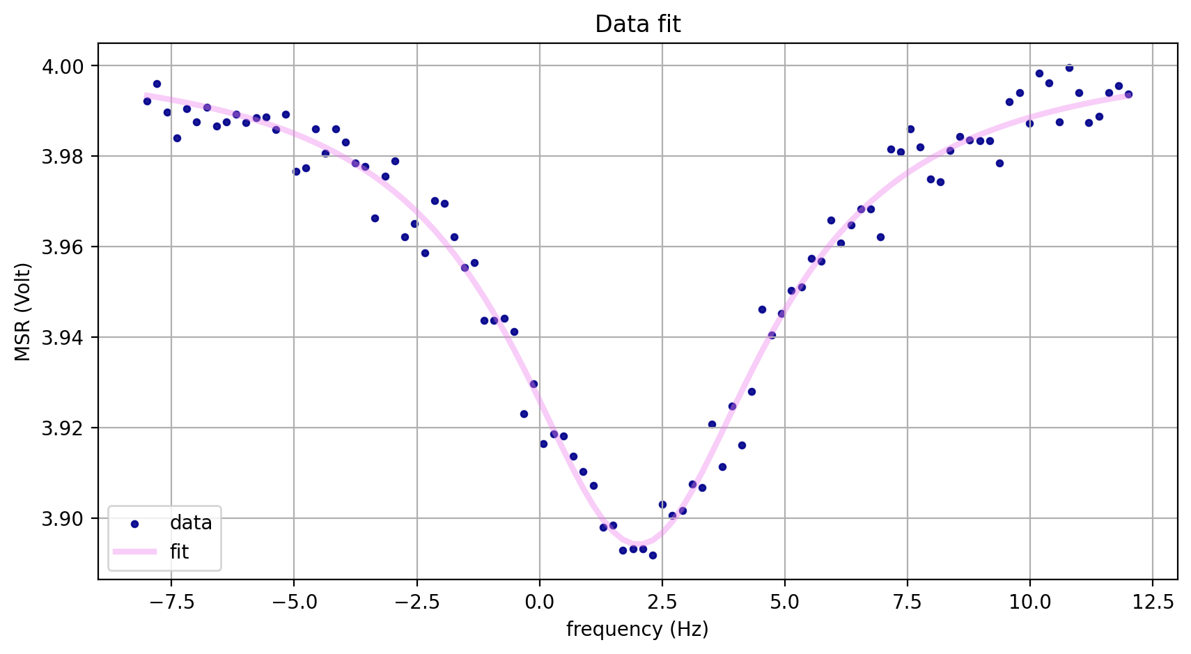 lorentzian_fit_result.png