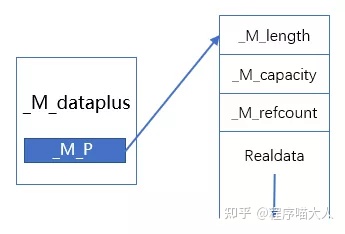 【转】源码分析C++的string实现