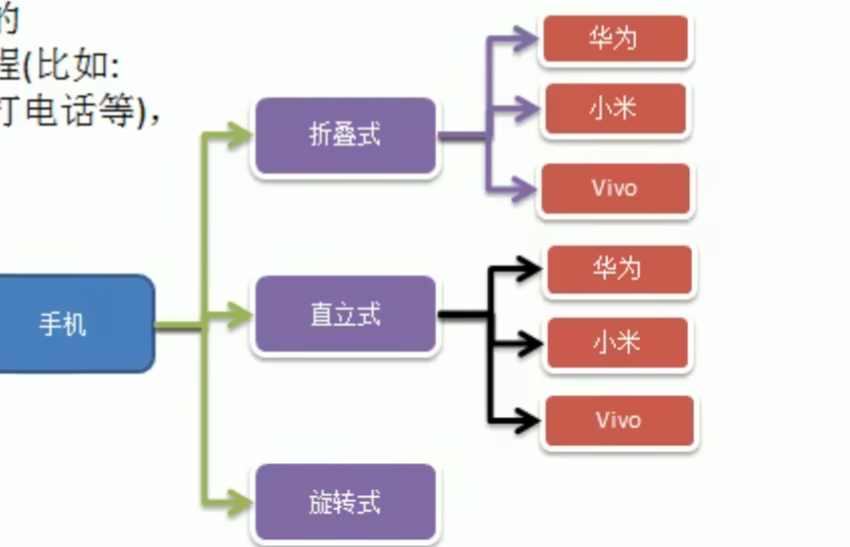 设计模式-桥接模式