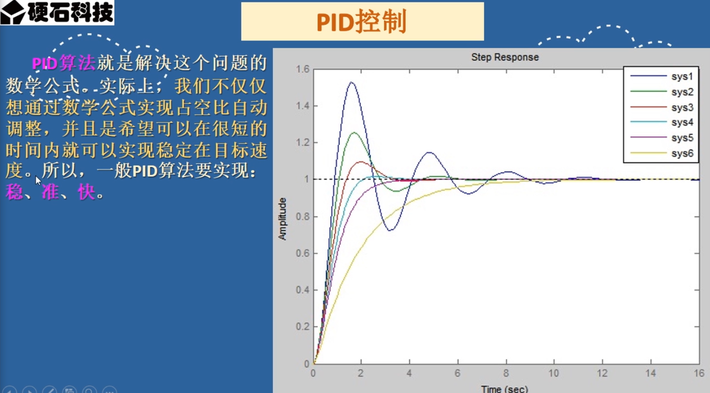 【硬石科技】电机系列教学(基于stm32—pid算法实现闭环控制_基于