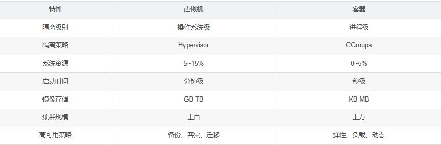 Dokcer容器化技术 （新手小白也能看懂）_文件系统_04