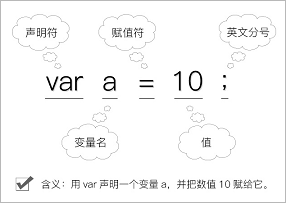 JavaScript语法基础之常量与变量