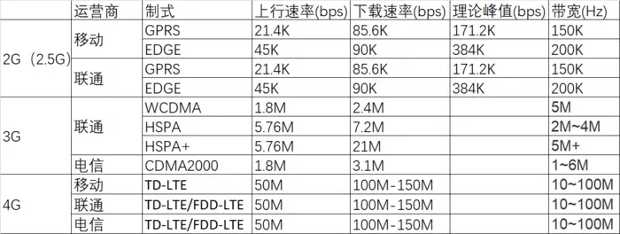 《吐血整理》进阶系列教程-拿捏Fiddler抓包教程(15)-Fiddler弱网测试，知否知否，应是必知必会