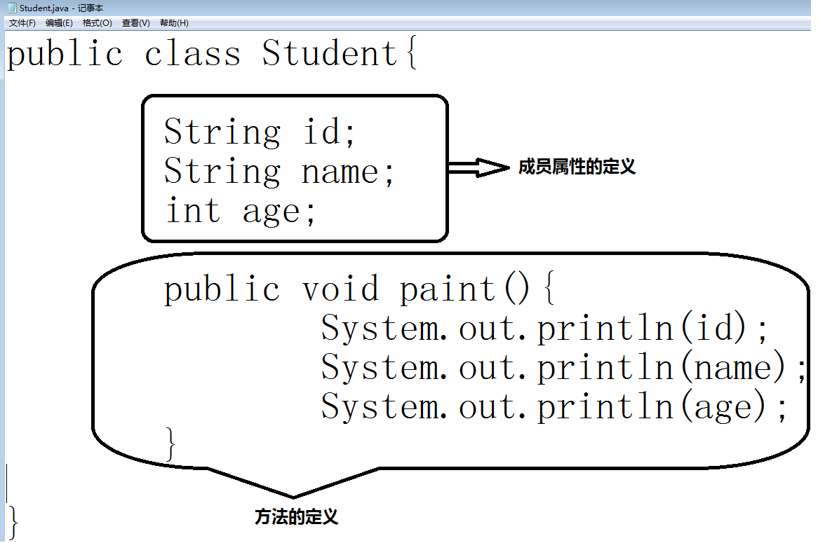 java程序员修炼之路基础篇二：面向对象编程过程