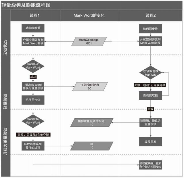 「Java并发编程」synchronized相关面试题总结