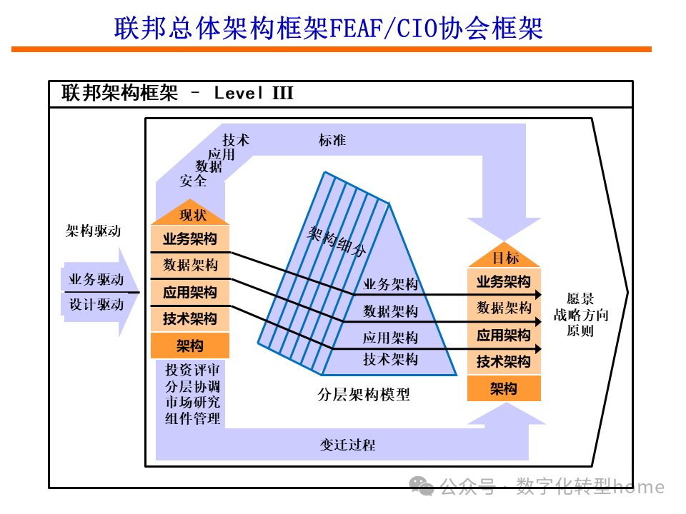 it架构规划方法