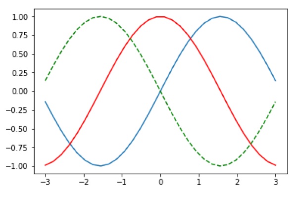 Matplotlib PyLab模块