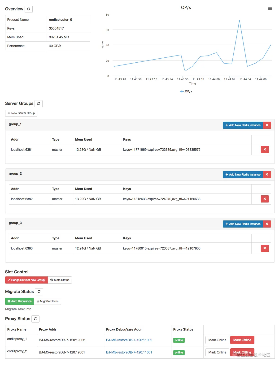 redis 集群 2：分而治之 —— Codis