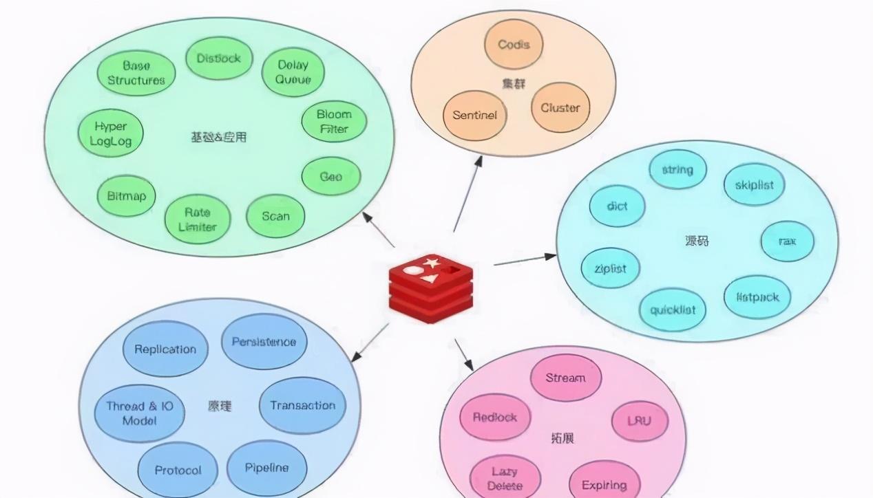 一场哔哩哔哩Java开发面试之旅，分享面试经历及复习资料