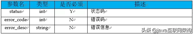 无规矩不成方圆，聊一聊 Spring Boot 中 RESTful 接口设计规范