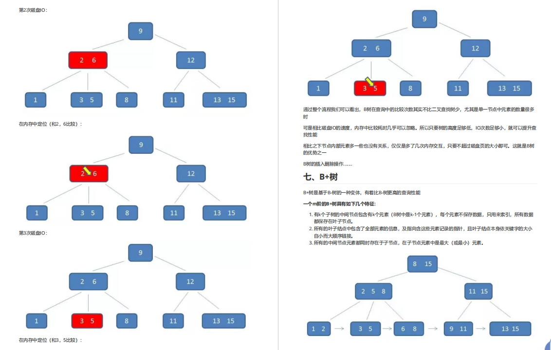 全靠阿里内部（珠峰版）Java面试笔记，成功拿下12家大厂offer