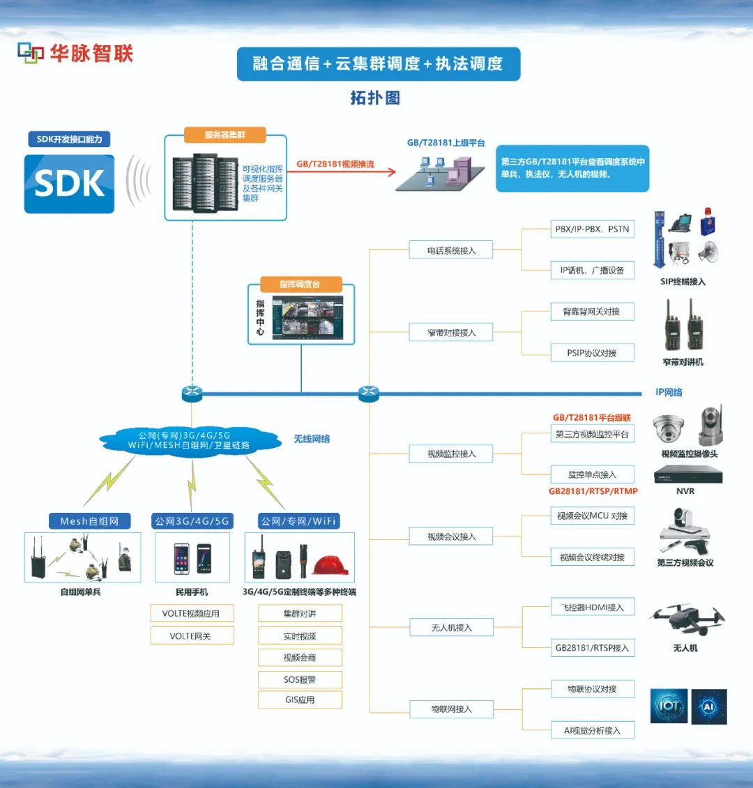 5G时代，国产化融合通信行业的新机遇