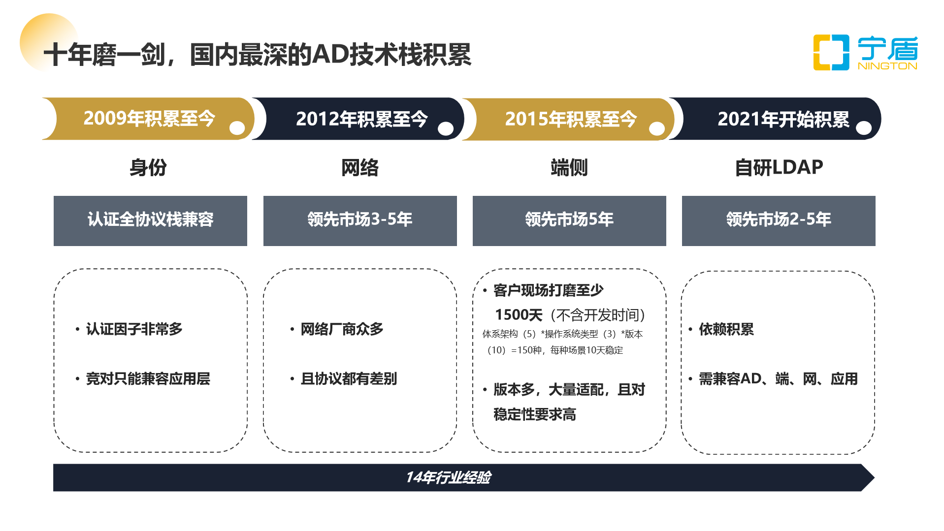 央国企信创改造难在何处？先行建设国产身份域管可少走弯路