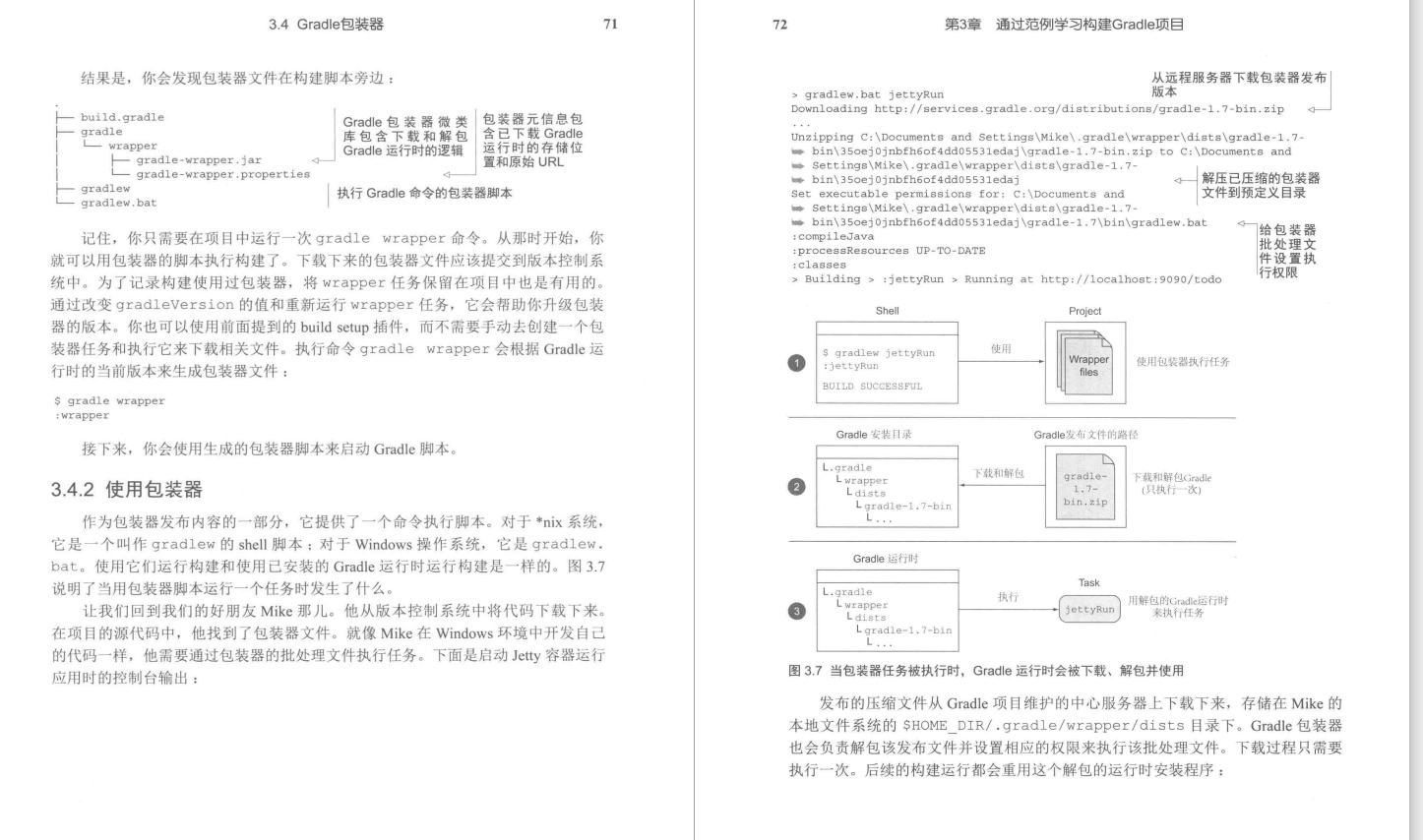 Fortunately to get the Gradle actual combat notes inside Alibaba, take advantage of the double festival to make up