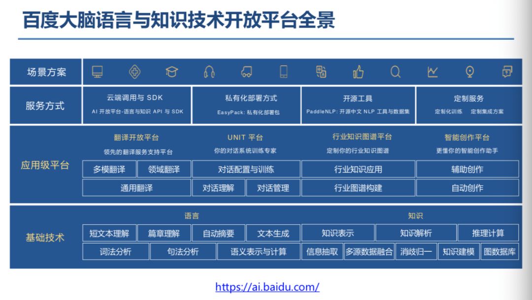 CCKS 2019 | 百度 CTO 王海峰详解知识图谱与语义理解