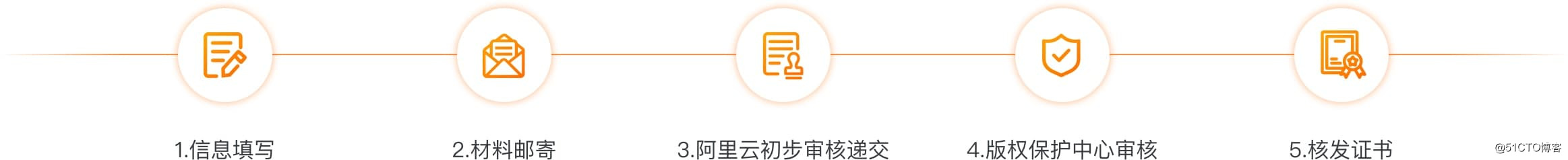 阿里云计算机软件著作权登记申请插图 阿里云计算机软件著作权登记申请插图