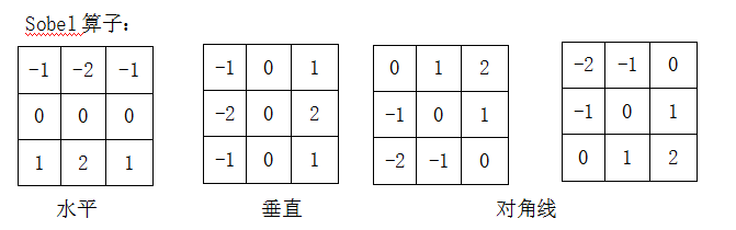 java 图像梯度检测_数字图像处理-边缘检测