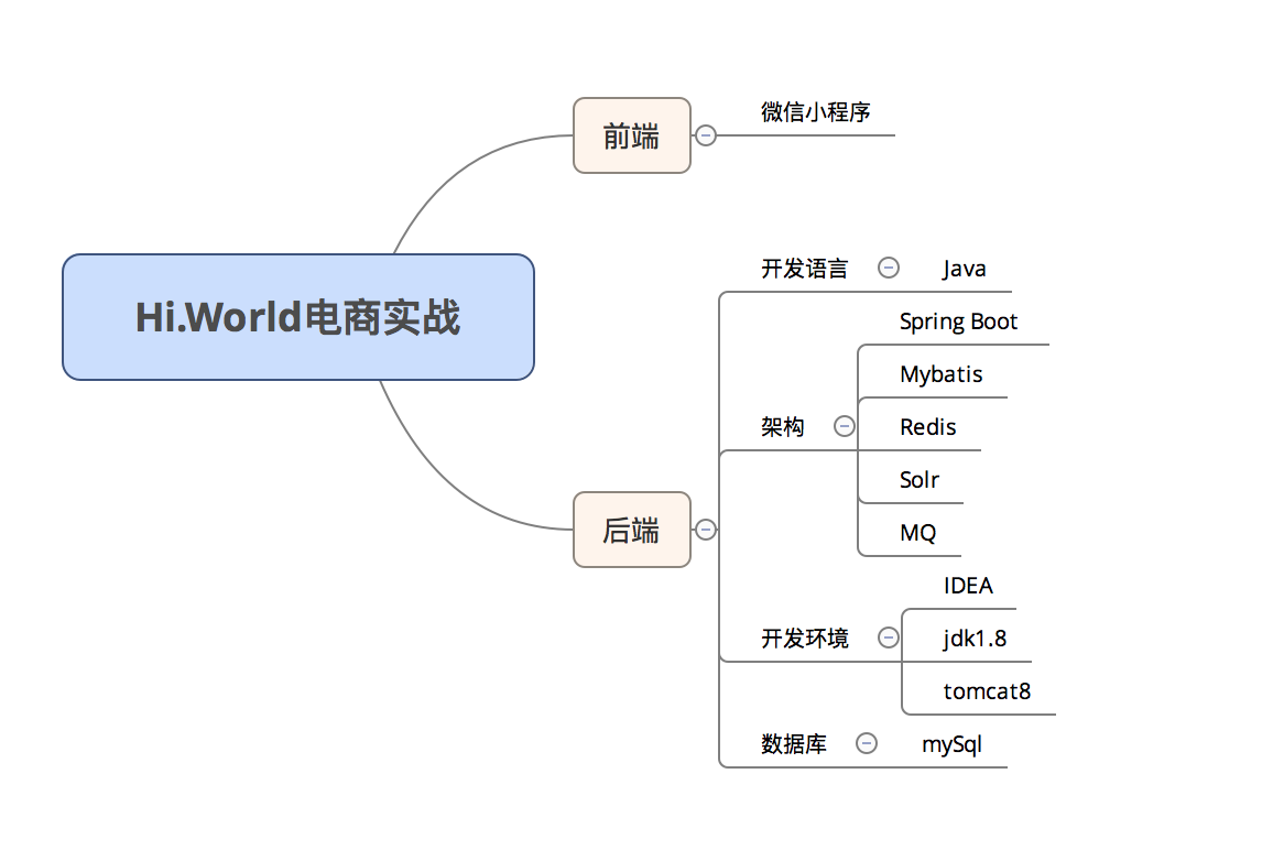 重庆邮电学院微信小程序_微信小程序_微信小程序前端框架