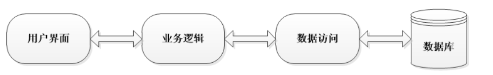 用python画狗头图片