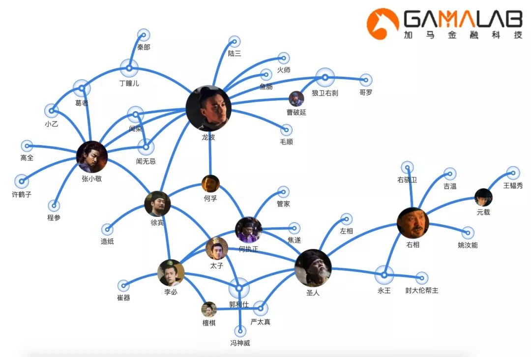 《长安十二时辰》人物众多,要理清人物关系着实有难度.