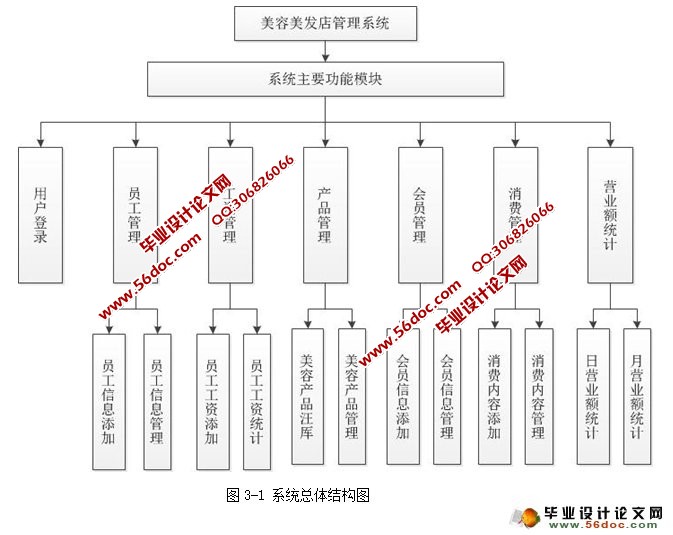 理发店管理系统java美容美发店管理系统的设计与实现jspsqlserver含