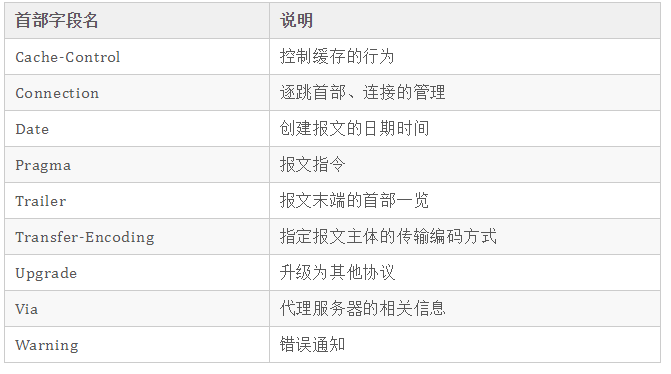 51 张图助你彻底掌握 HTTP 协议 