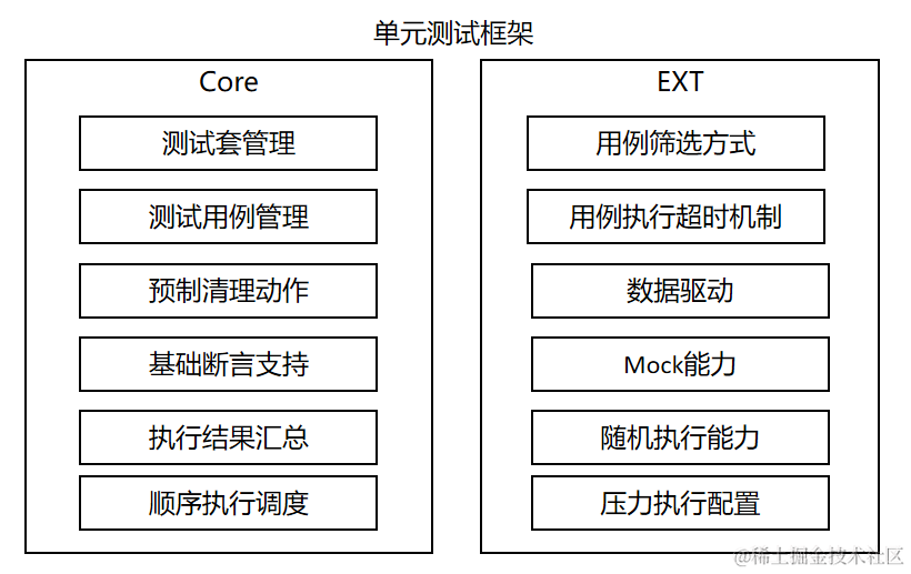 <span style='color:red;'>鸿蒙</span>OS<span style='color:red;'>开发</span><span style='color:red;'>实战</span>：【自动化测试框架】<span style='color:red;'>使用</span>指南