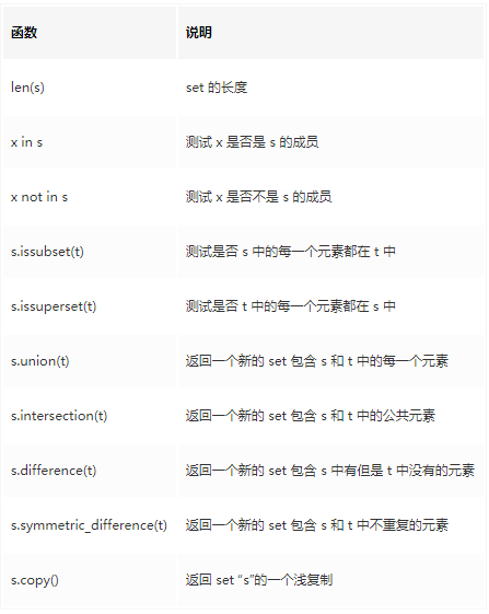 python时间去掉t_Python的set集合详解