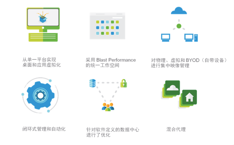 vmware桌面云建设项目方案建议书（包含GPU）