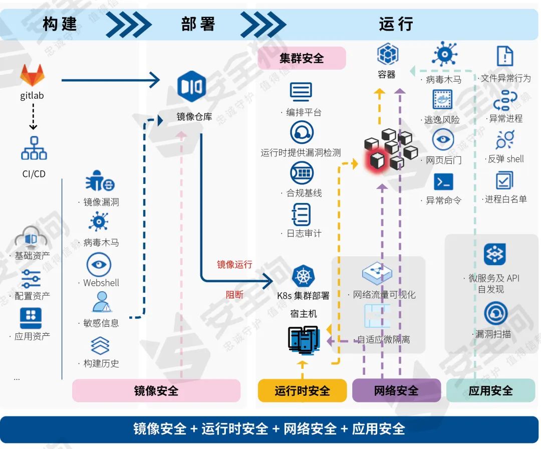 安全狗深度参与编写的《云原生安全配置基线规范》正式发布！