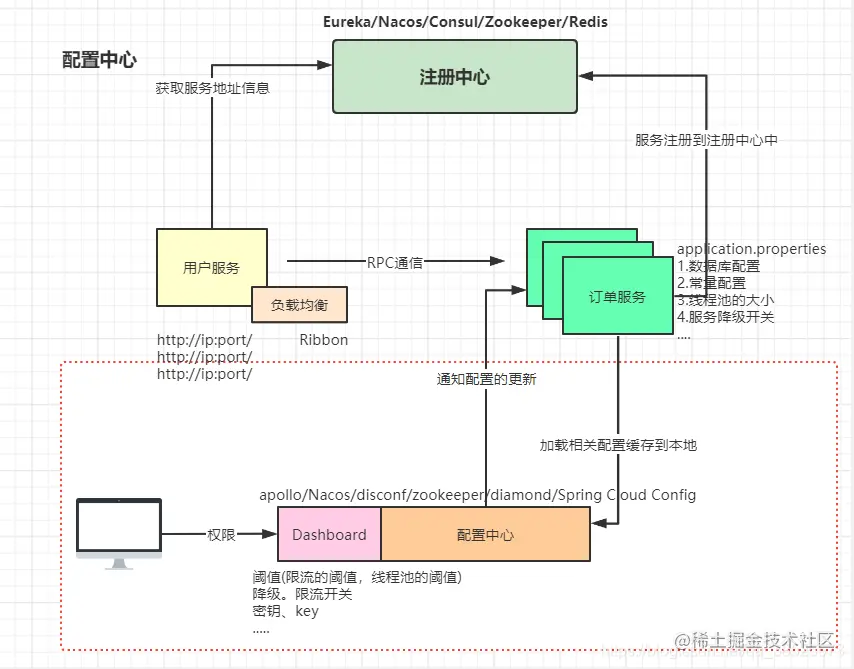 程序员不得不了解的微服务的现状和未来，建议收藏哦