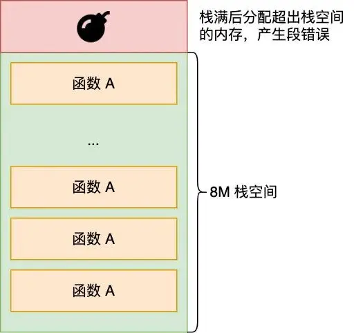 操作系统02