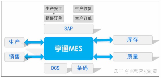 sap生产工单报工_【案例】MES系统助力亨通电缆车间生产效率提升25%