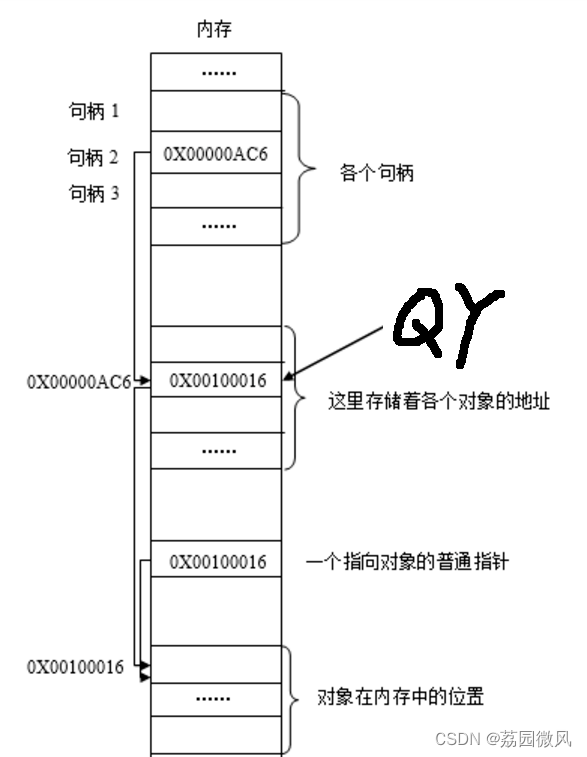 https://img-blog.csdnimg.cn/img_convert/f8df3bb07e924e2e8f6518175b981df1.png