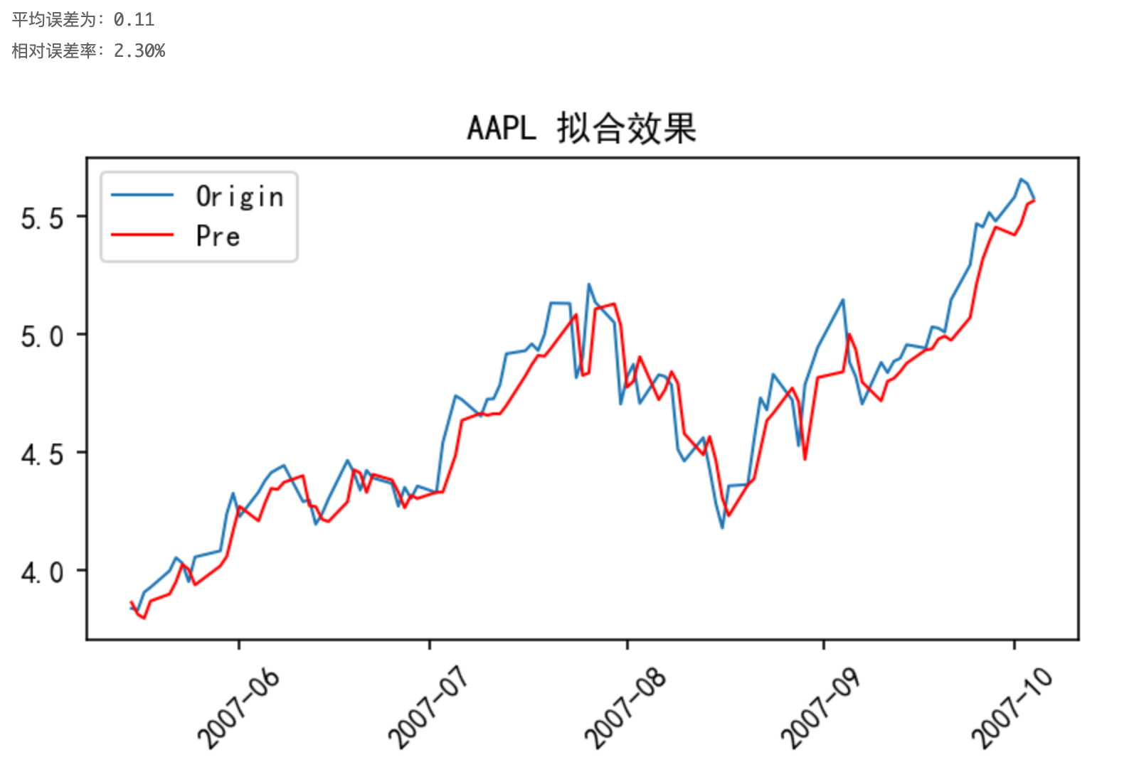 截屏2022-05-29 下午10.55.49