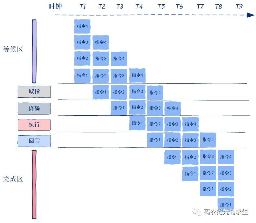 %title插图%num