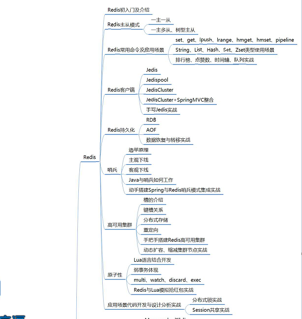 Redis集群架构+Dubbo开发框架+SSO单点登录+Nginx+ZooKeeper