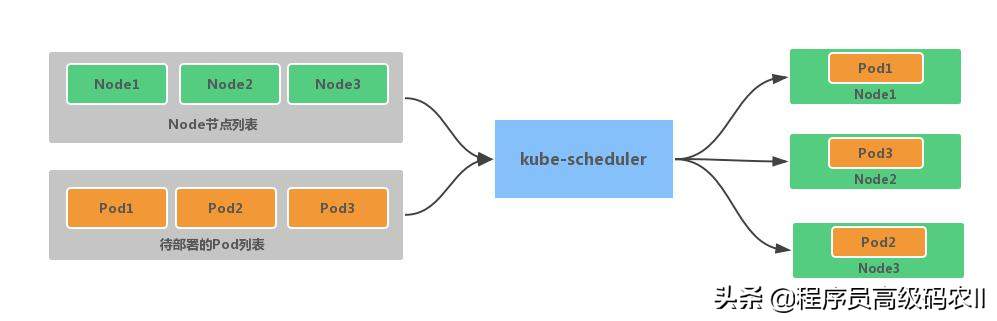 SpringCloudRPC核心原理：RxJava响应式编程框架Scheduler调度器