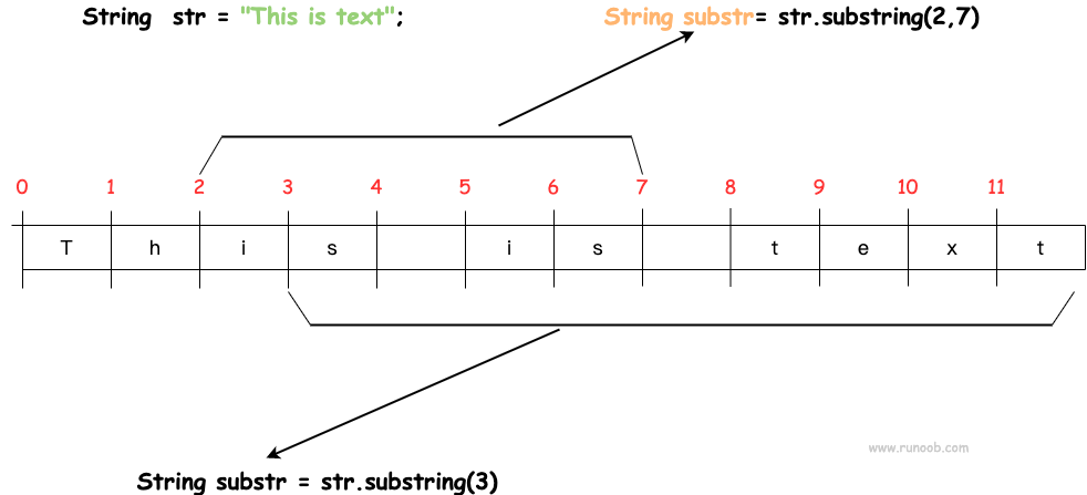 部分文字列 - 部分文字列